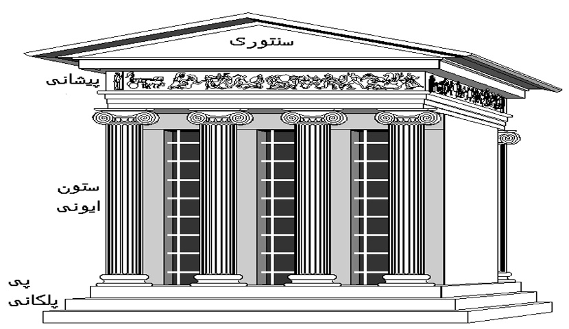 سنتوری در معماری