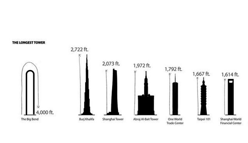 بلندترین برج های جهان