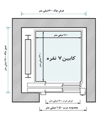 جانمایی آسانسور و پله در طراحی پلان آنلاین